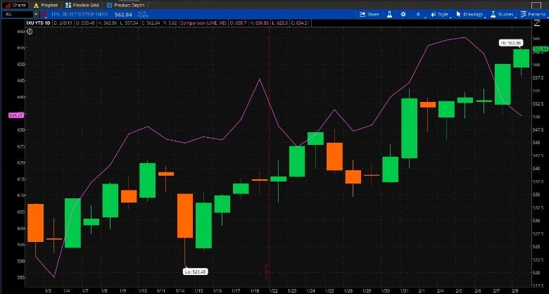 2019-02-11-chart.jpg