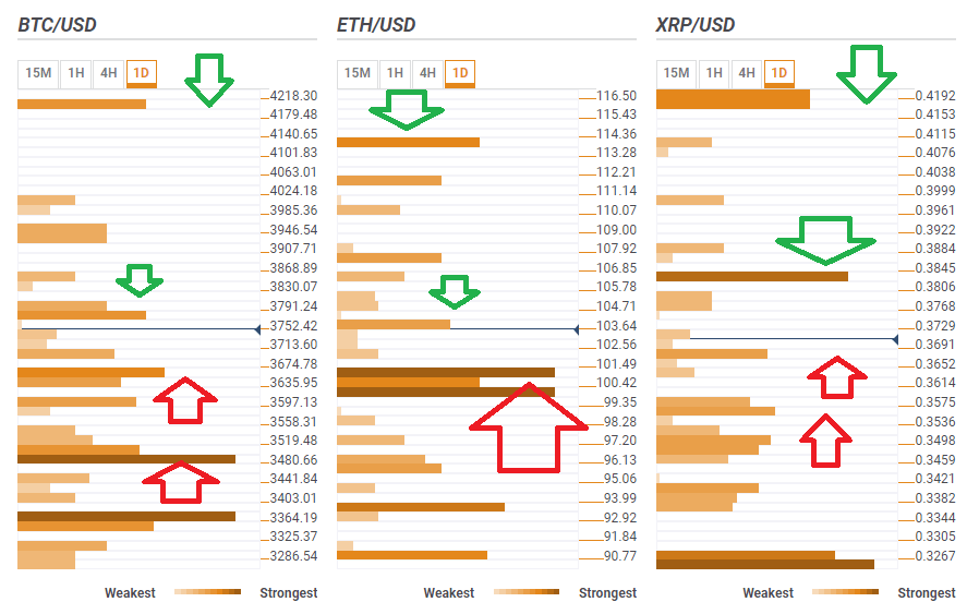 bitcoin_ripple_ethereum_confluence_december_19_2018-636808125598134960.png