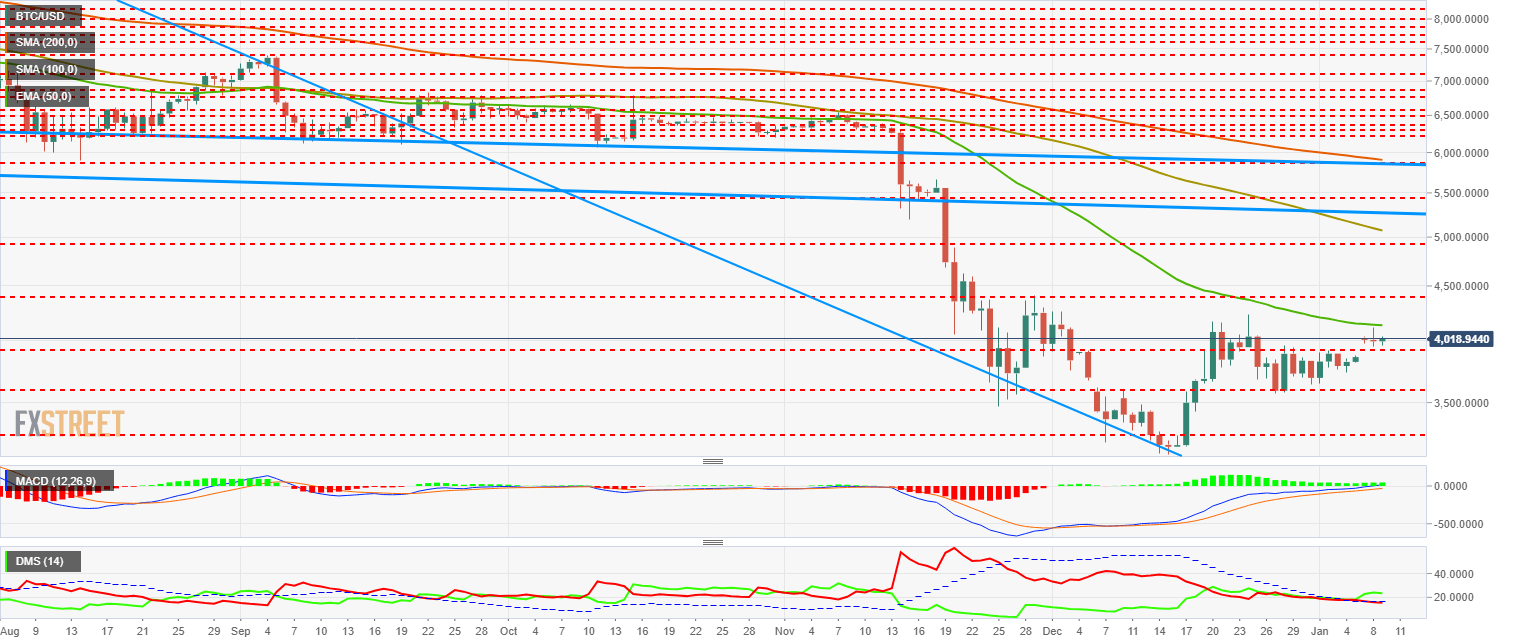 btc_usd_54-636826283033350944_0.png