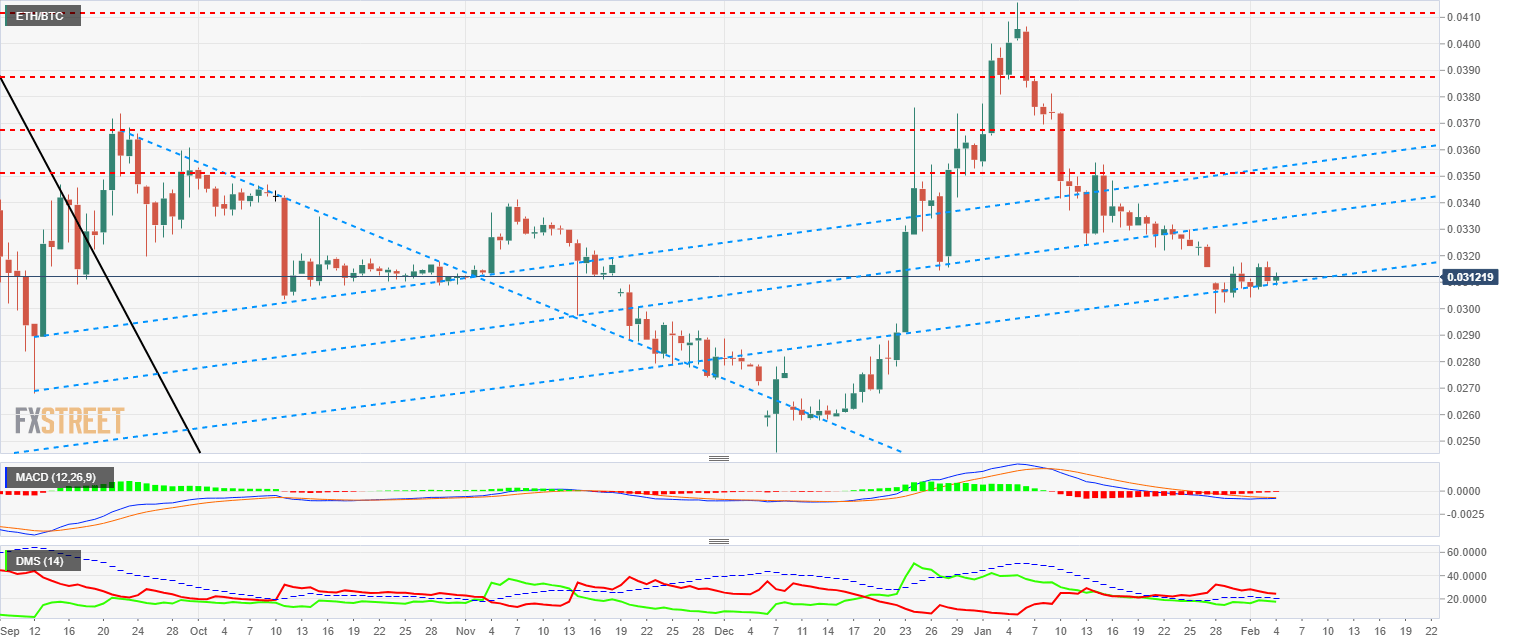 eth_btc_19-636848717009375174.png
