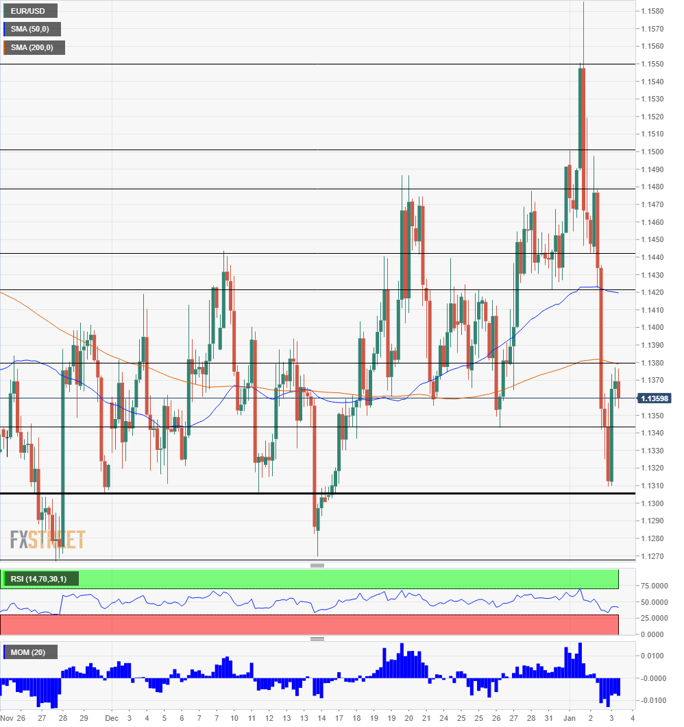 eur_usd_56-636821000710296714.png