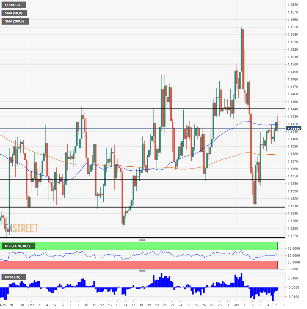 eur_usd_60-636824450647028583.png