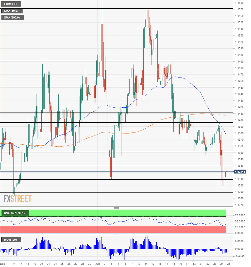 eur_usd_85-636839980875225438_0.png