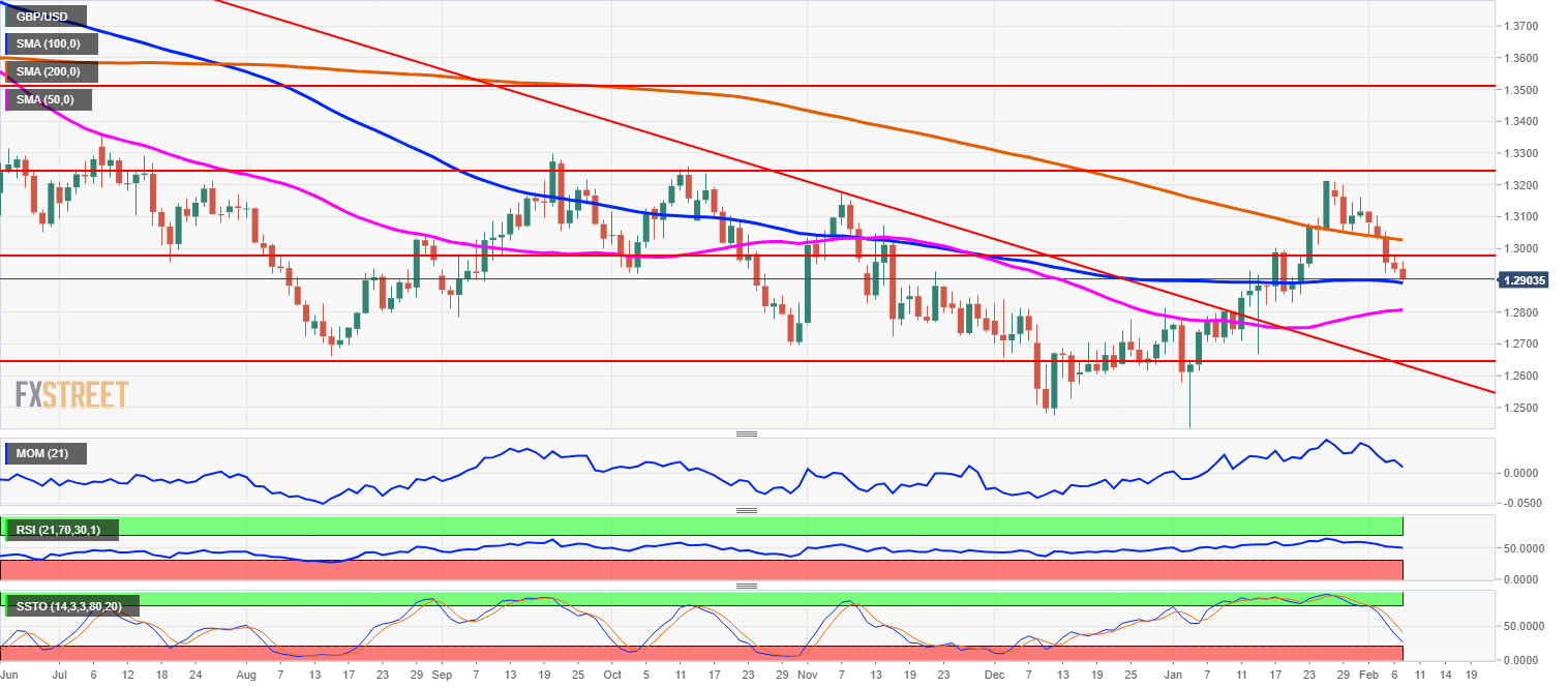 gbp_usd_daily-636851284972241310.png