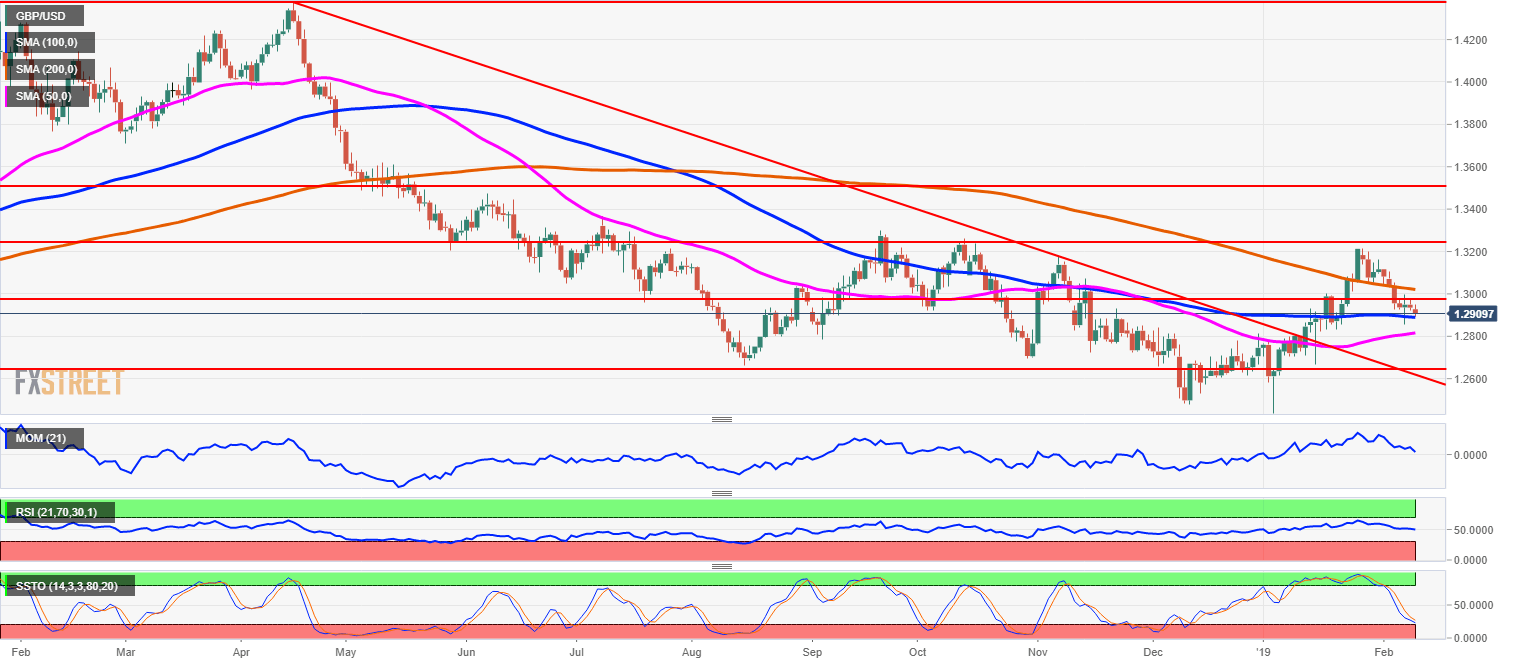 gbp_usd_daily-636854750177960240.png