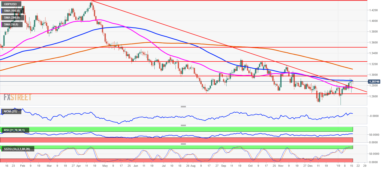 gbpusd_daily_chart-636832289452604704.png