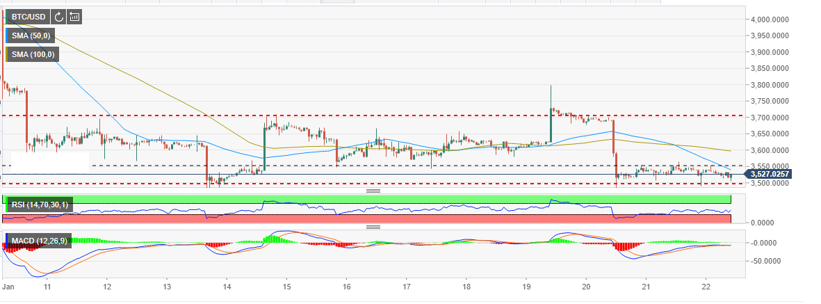 jan22-btc-636837505039870606.png