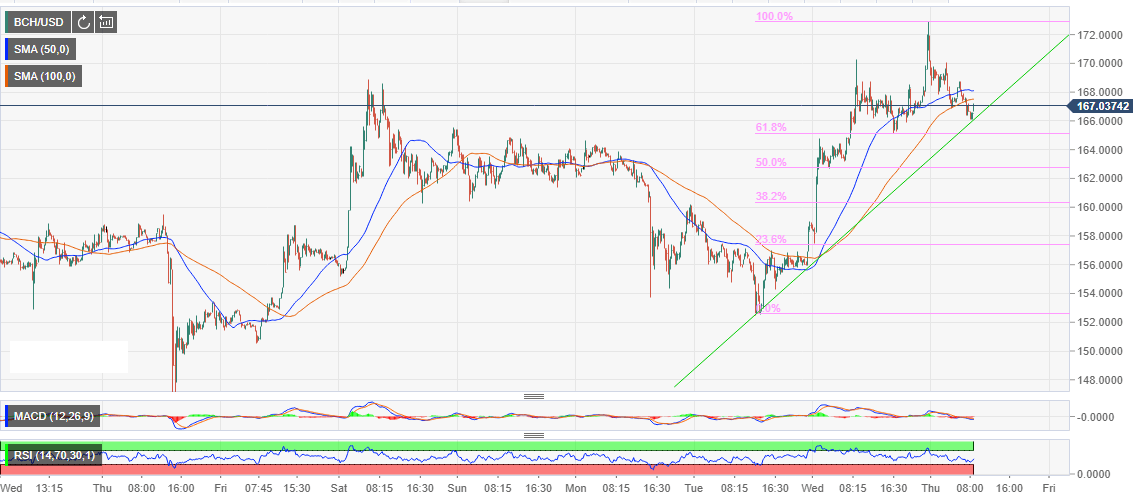 mar28-bch-636893644188709587.png