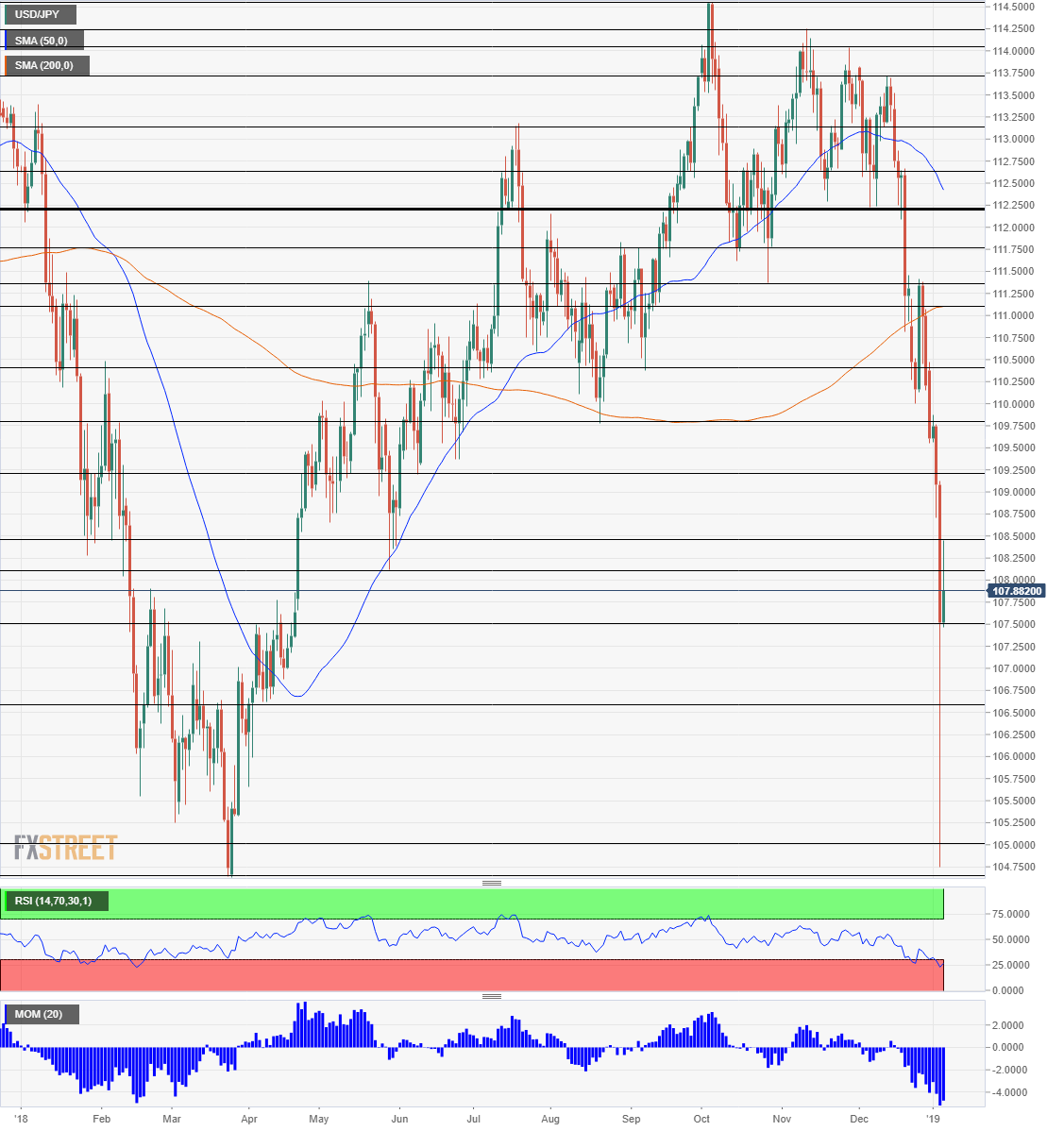 usd_jpy_16-636821936390261113.png