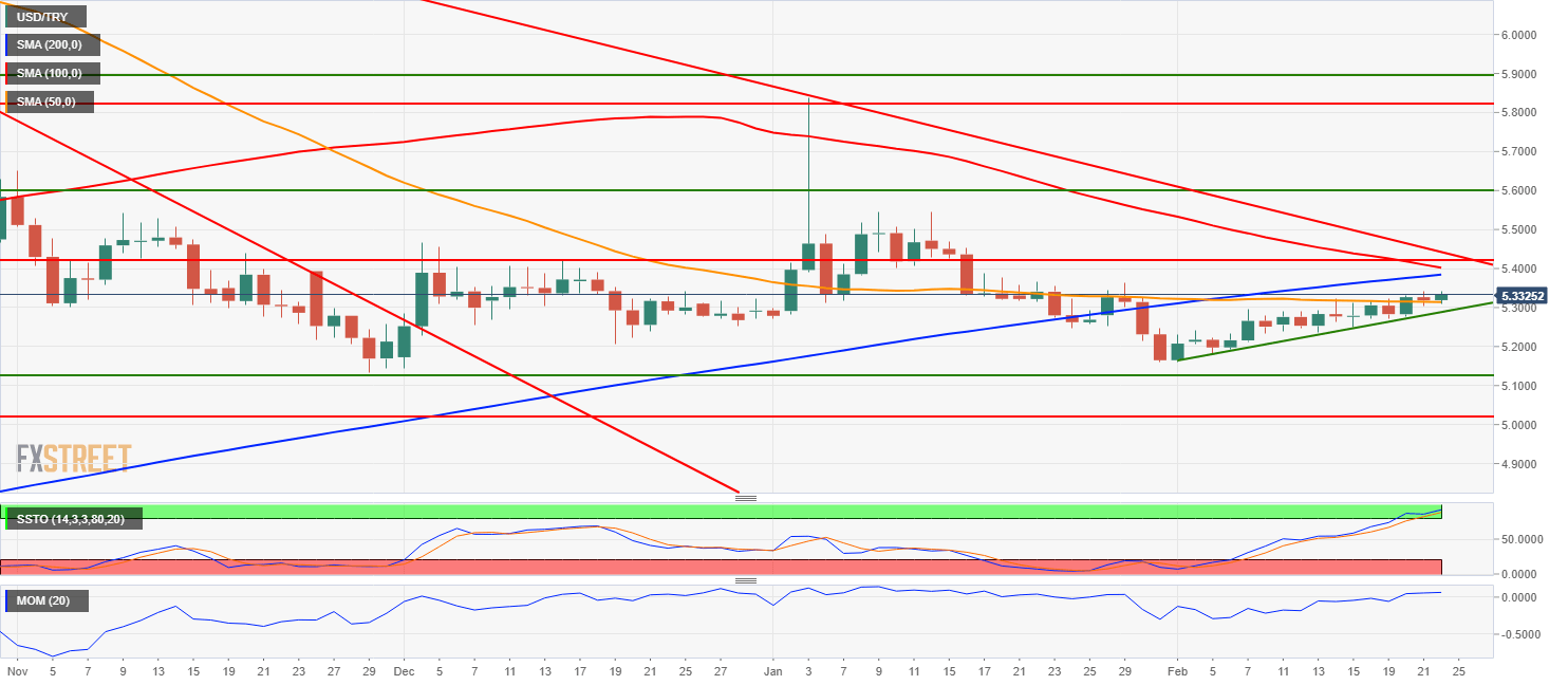 usdtry_daily-636864304936396835.png