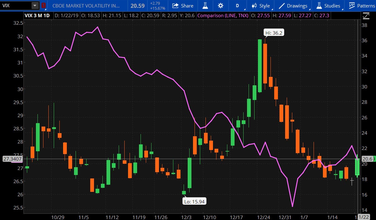 vix-tnx-1-22-19.jpg