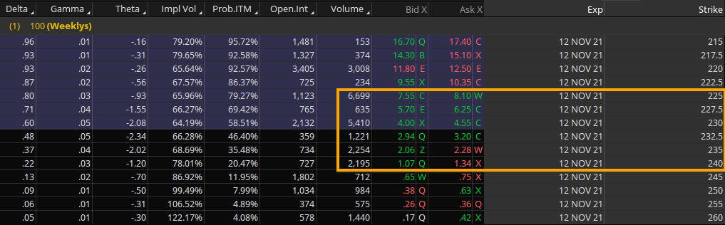 bulk_of_option_strikes_dash.png