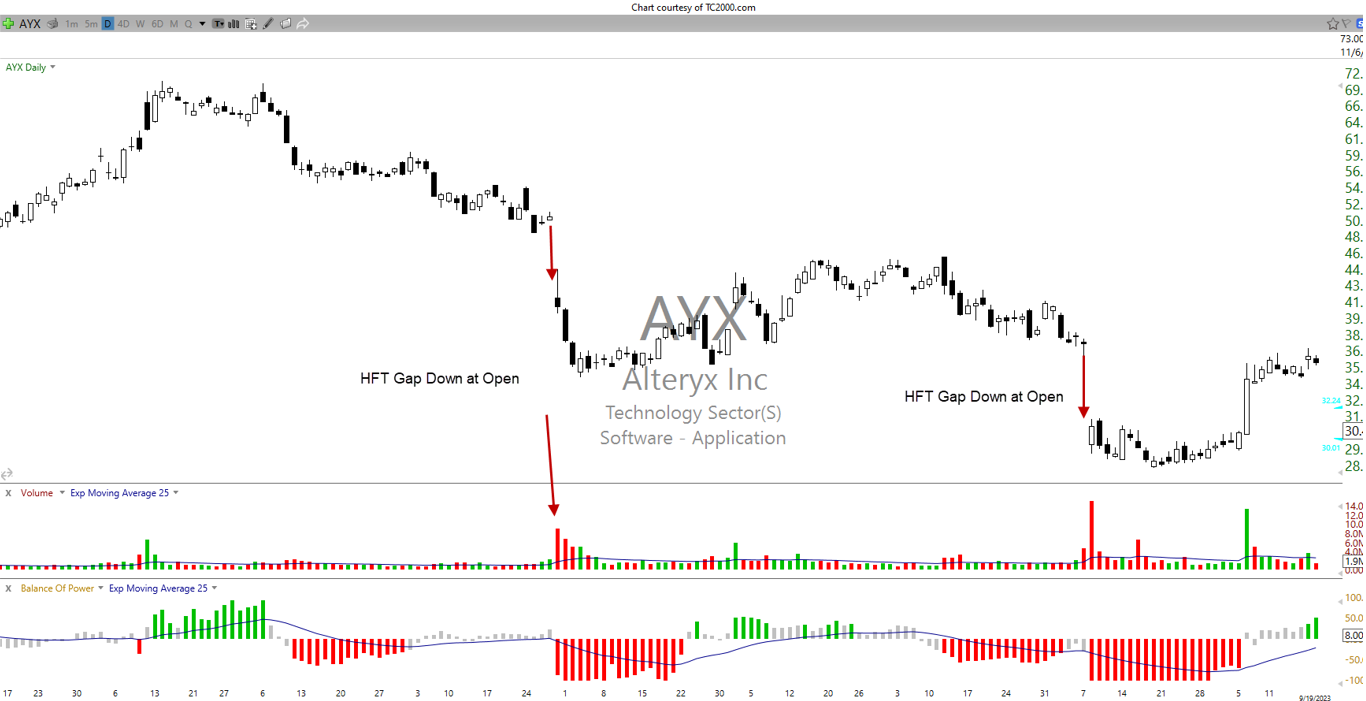 chart2-hftgapsdown.png