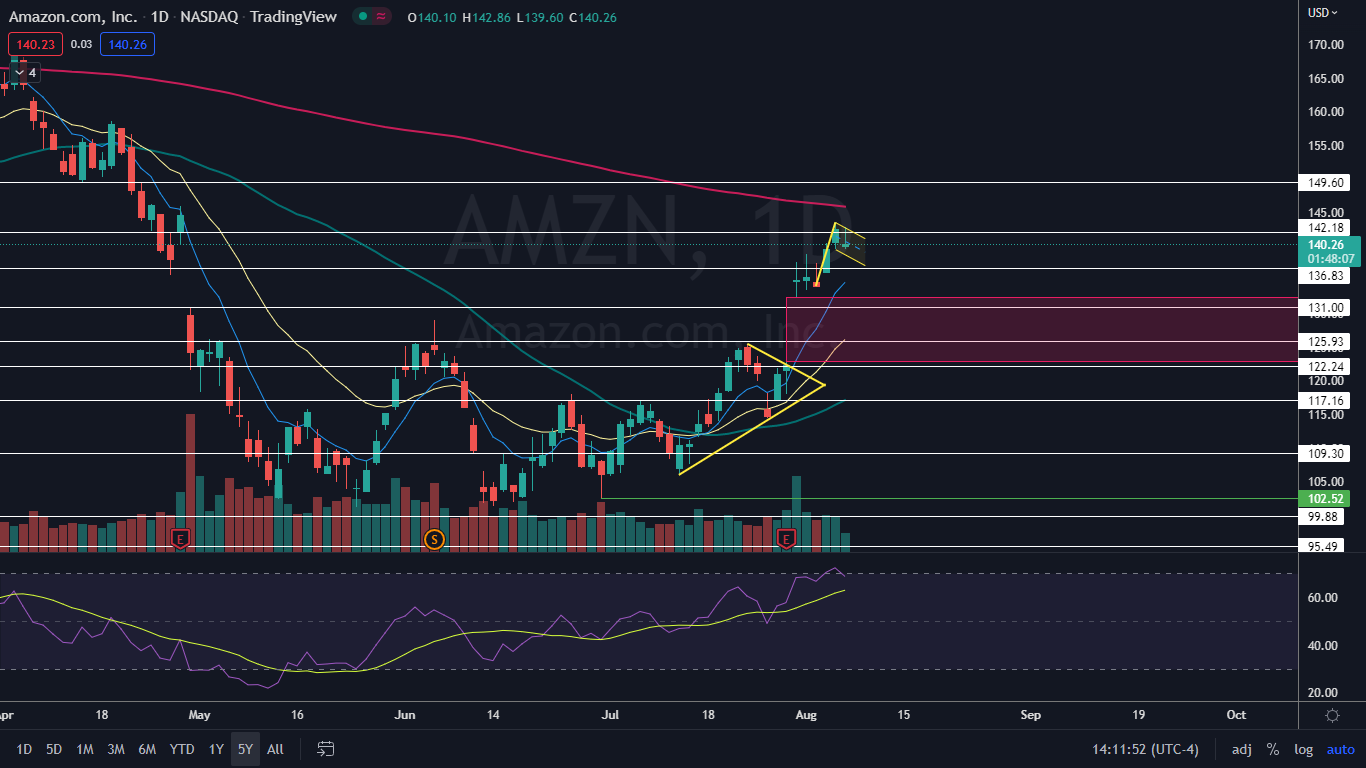 amzn_aug._5.png