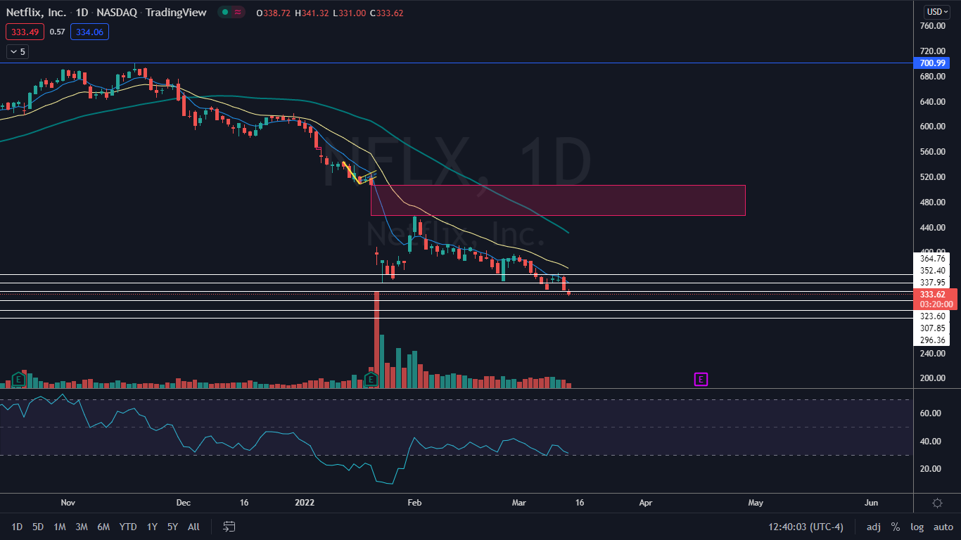nflx_mar._14.png