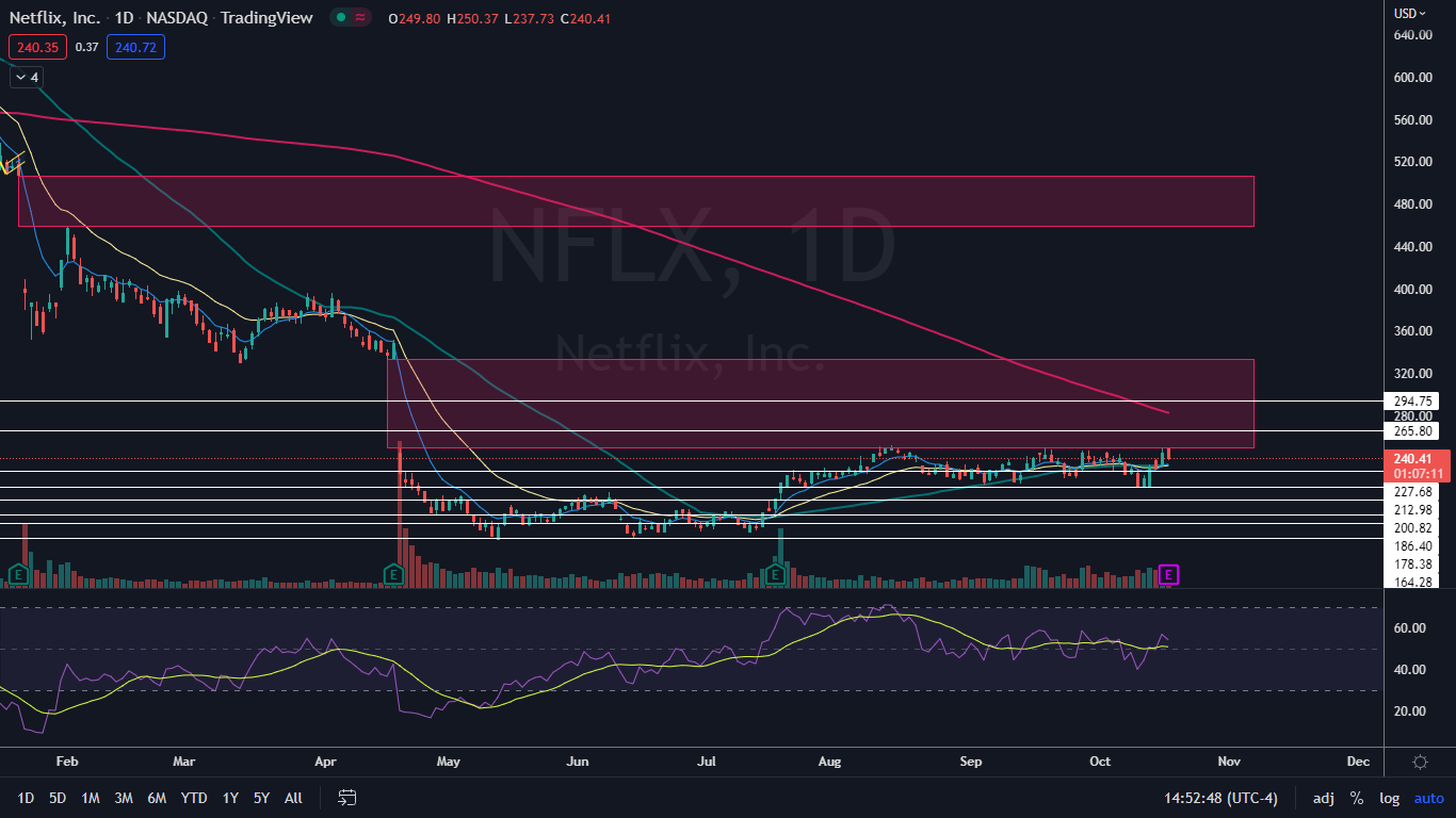 nflx_oct._18.png