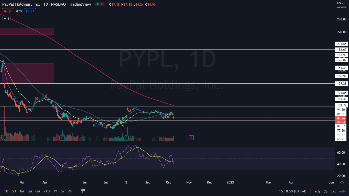 pypl_oct._10.png