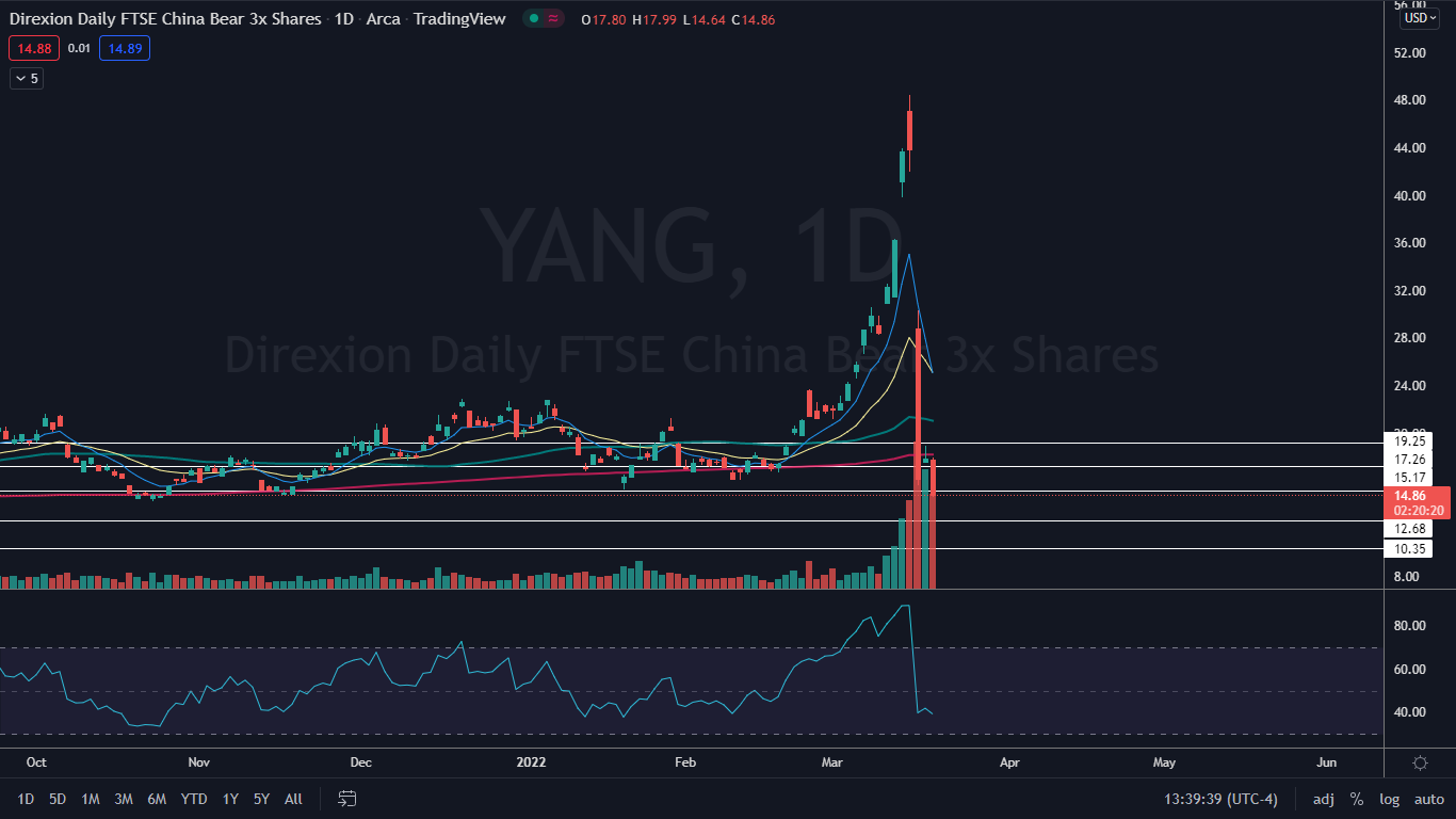 yang_mar_18.png