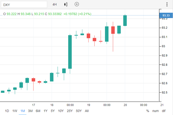dxy.png