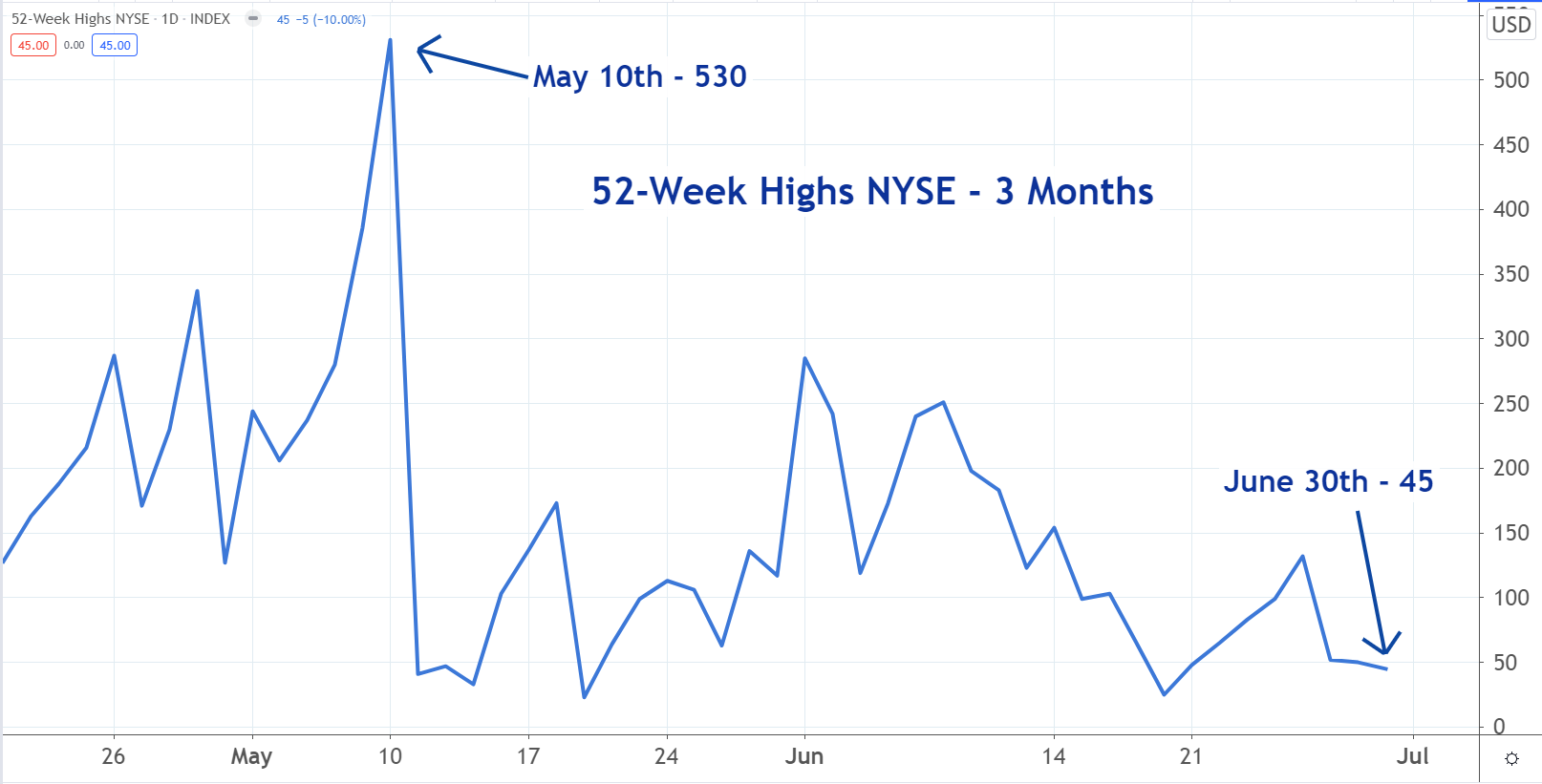 52week.png