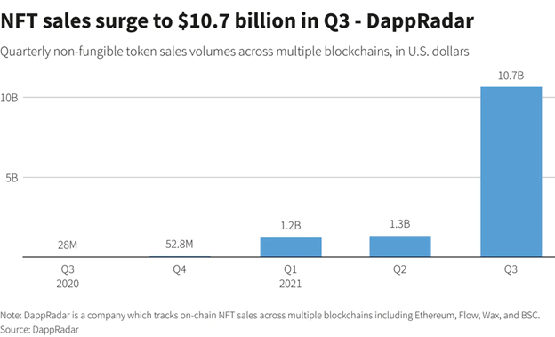 Source: DappRadar