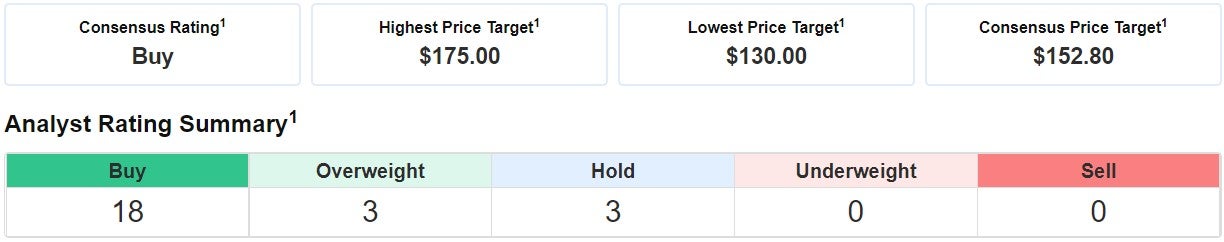Walmart, A 'Miniature Berkshire Hathaway' And Wait For Earnings Before Buying Salesforce: CNBC's 'Final Trades'