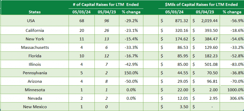 viridian_capital_advisors.png