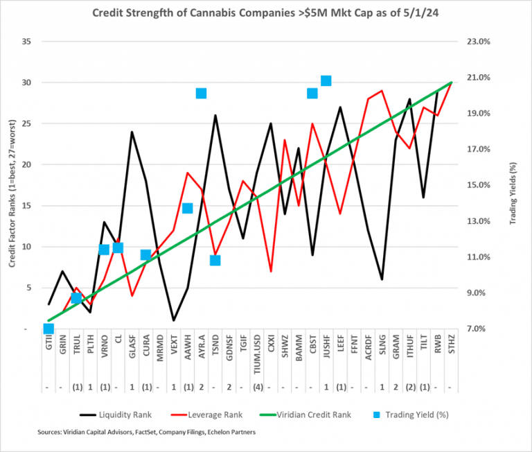 viridian_capital_advisors_credit_strength.png