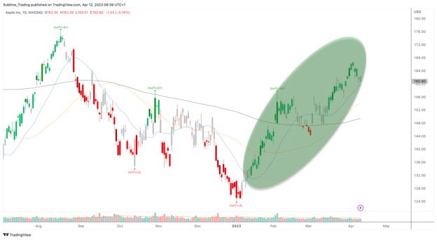 aapl_daily_-_12_apr.jpg