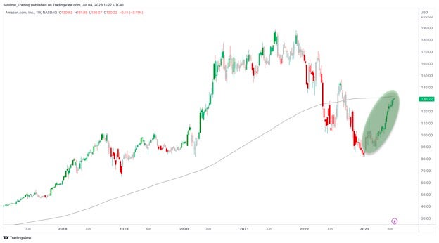 amzn_4th_july.jpg