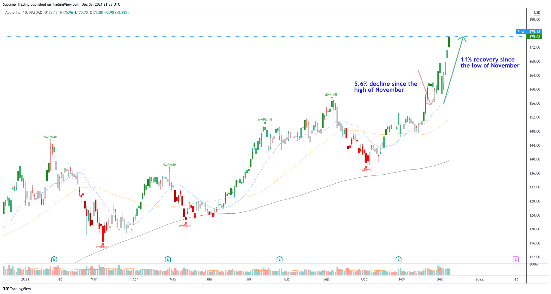 apple_aapl_daily_sublime_trading_benzinga_zaheer_anwari.png