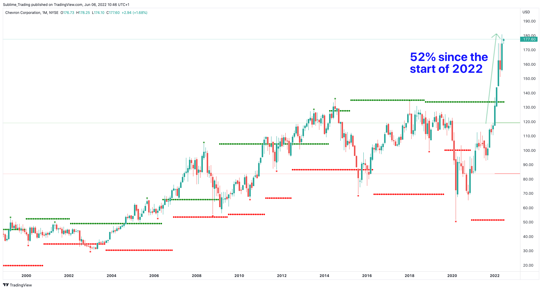 cvx_sublime_trading_zaheer_anwari_benzinga.png