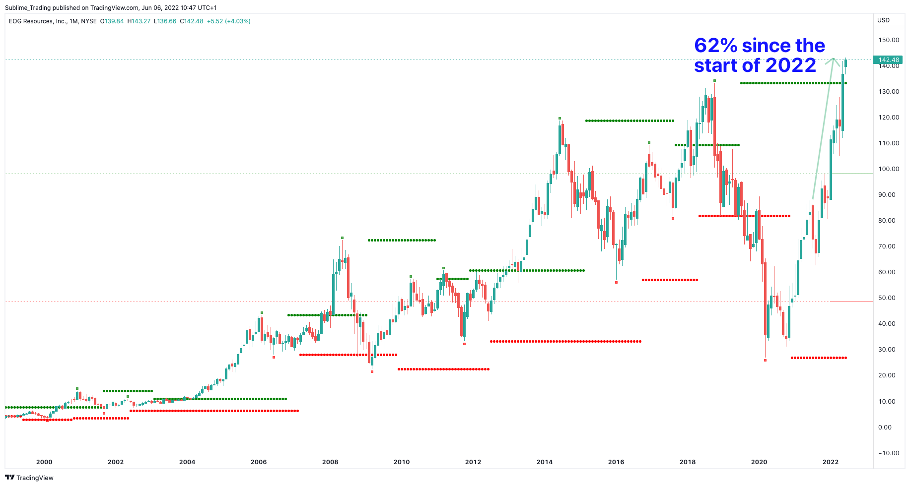 eog_sublime_trading_zaheer_anwari_benzinga.png