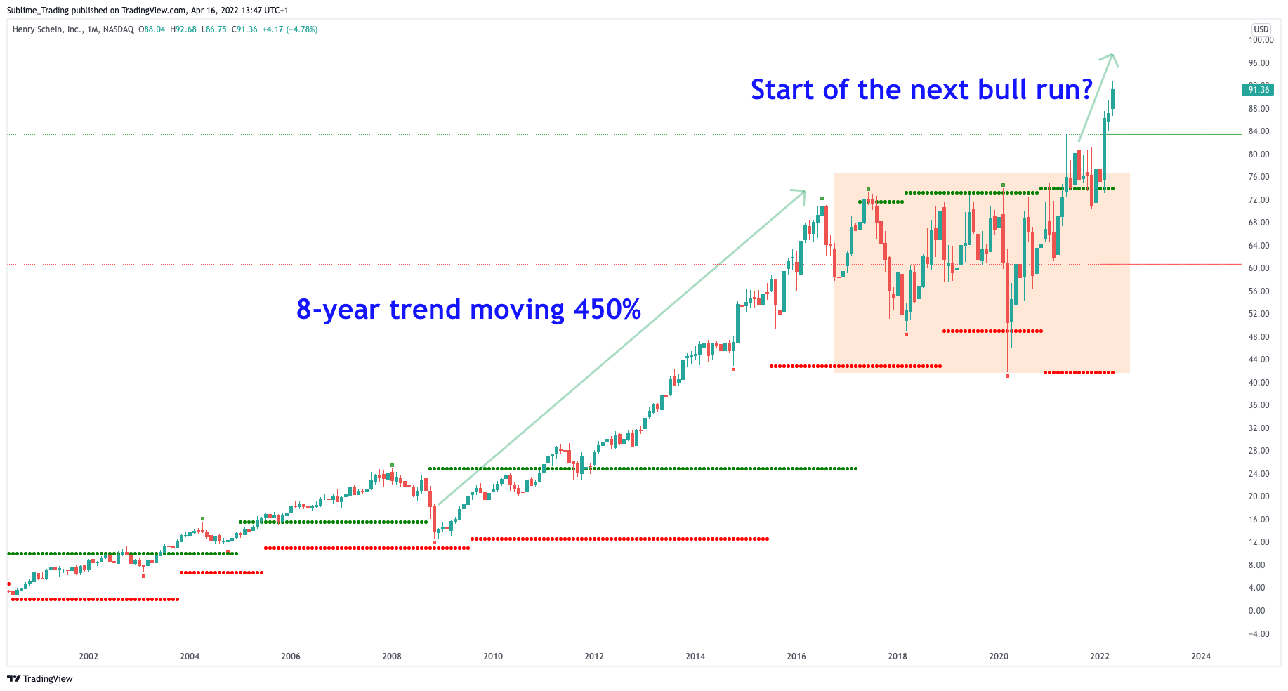 henry_schein_hsic_zaheer_anwari_sublime_trading_benzinga.png