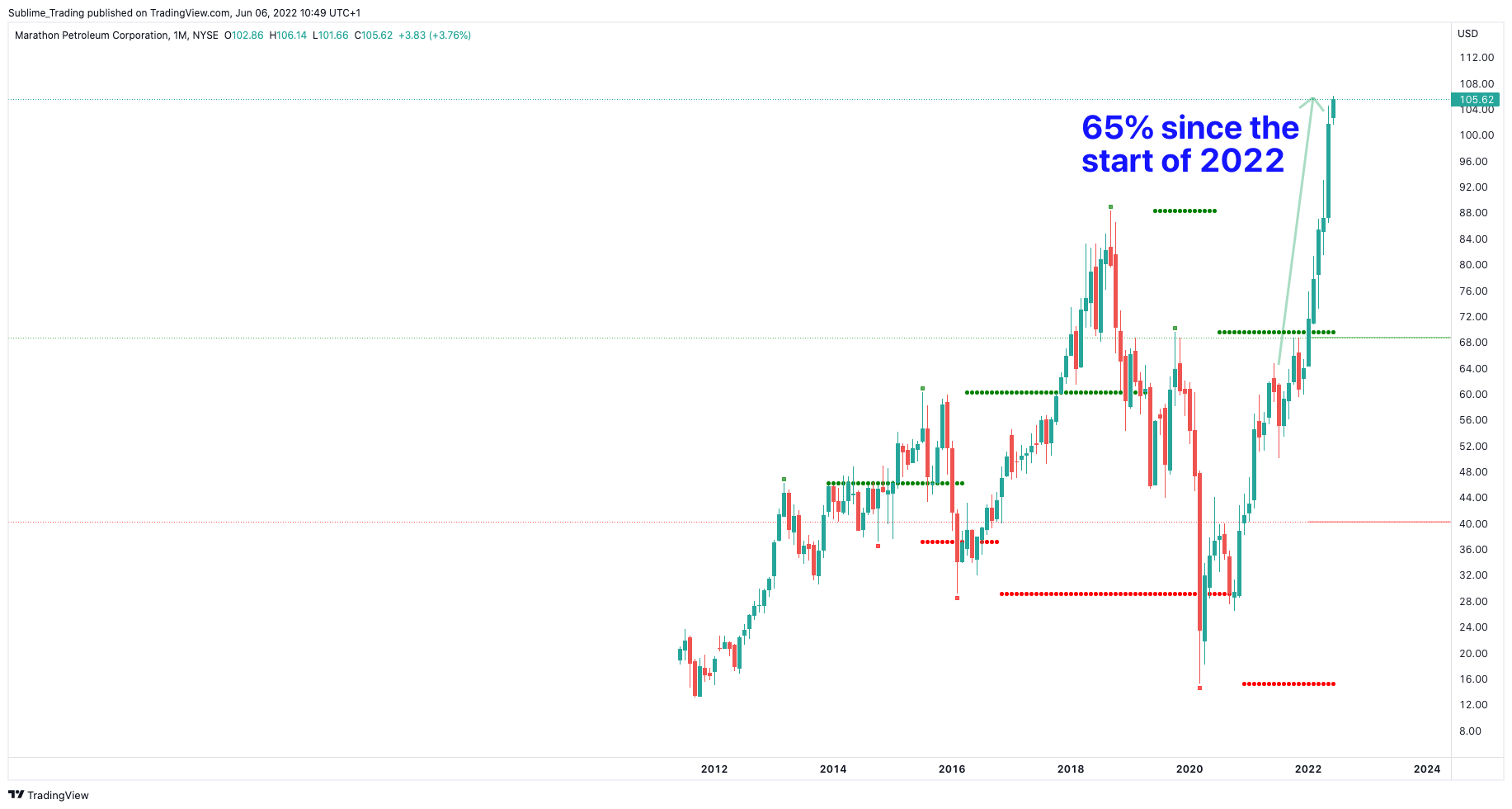 mpc_sublime_trading_zaheer_anwari_benzinga.png