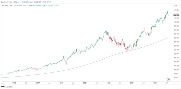 msft_2024-07-22_18-09-10_f572a_1.png