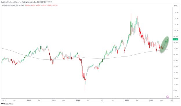 oil_sep_5th.jpg