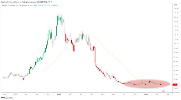pton_2nd_june.jpg
