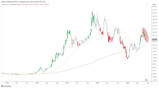 tsla_aug_16th.jpg