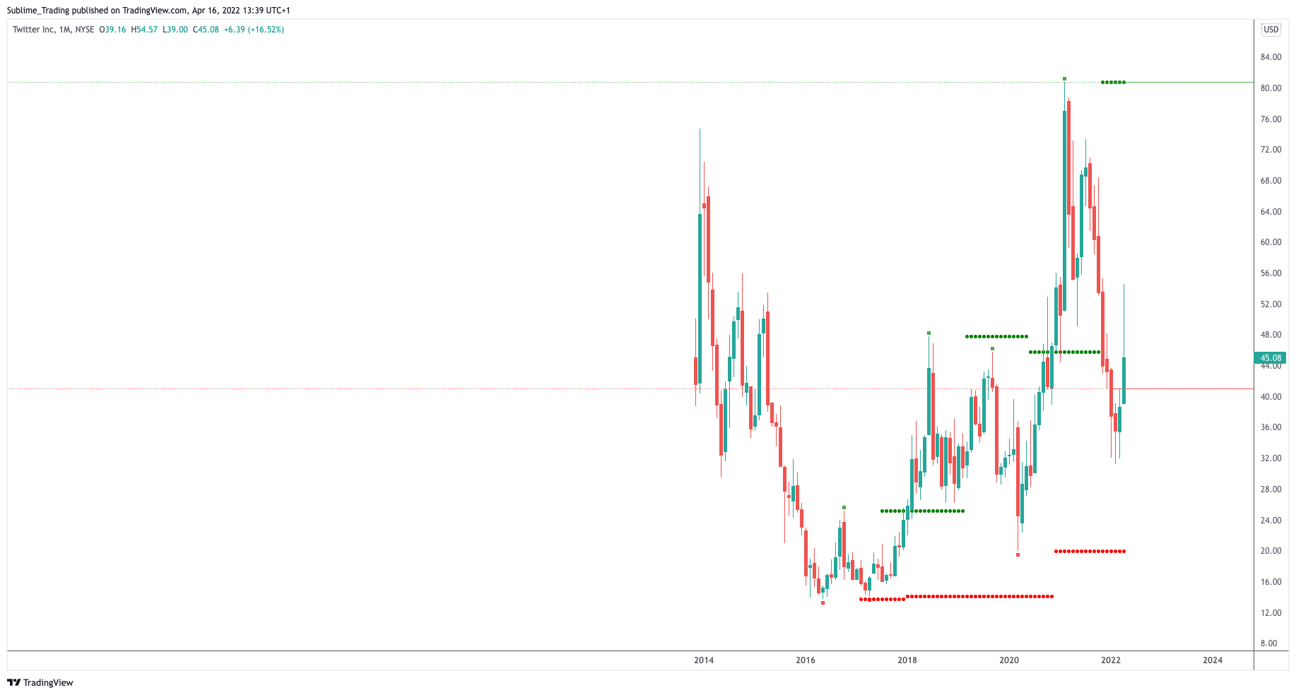 twitter_zaheer_anwari_sublime_trading_benzinga_0.png