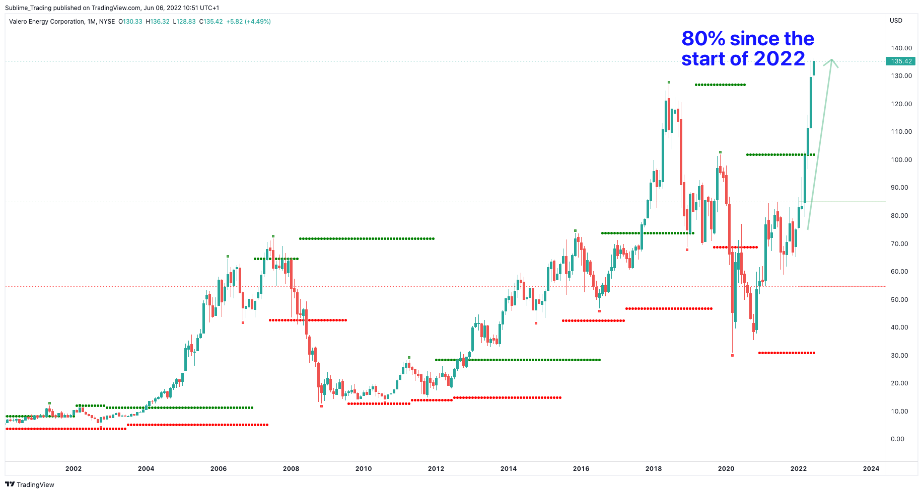 vlo_sublime_trading_zaheer_anwari_benzinga.png