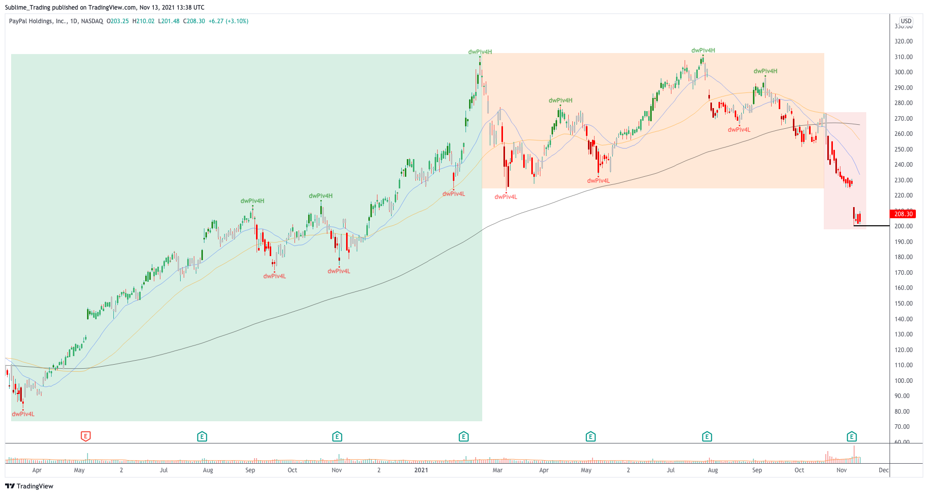 zaheer_anwari_bezinga_paypal_sublime_trading.png