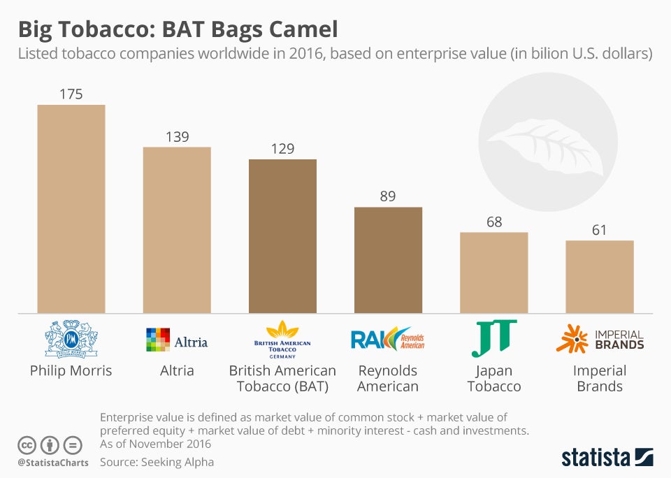 Cigarette Size Chart