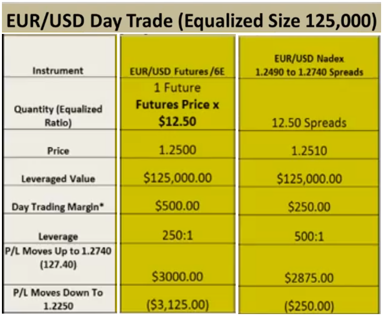 Great Stock for Day Traders