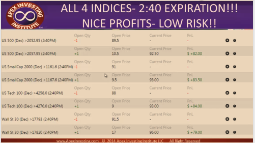 binary options strategy strangle