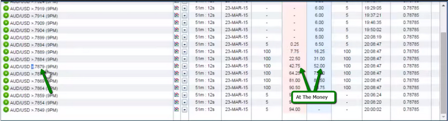 otm meaning binary options