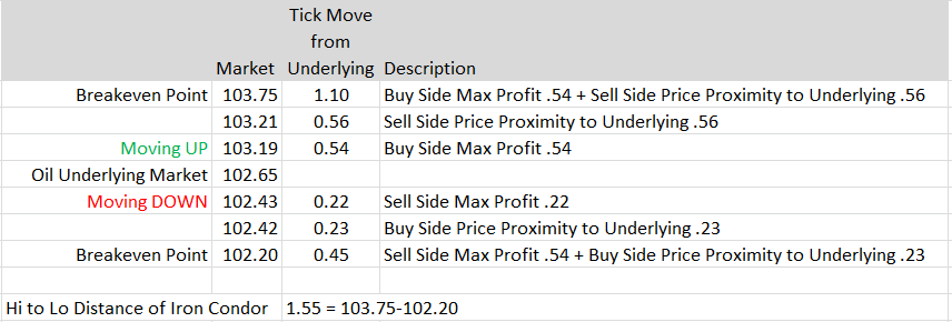 Nadex Iron Condor Strategy