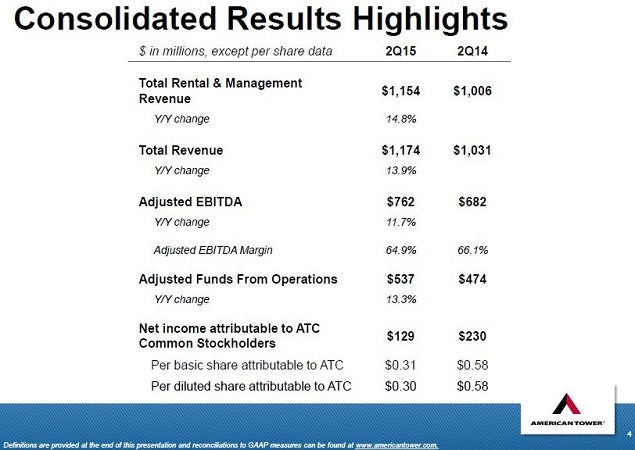 amt_-_2q15_slide_4_highlights.jpg