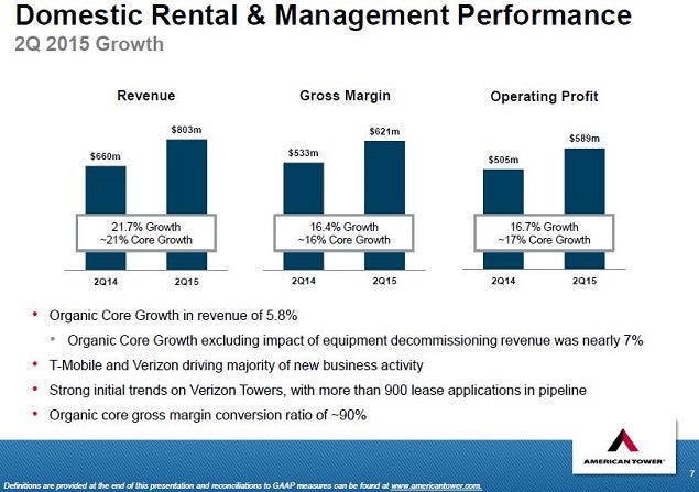 amt_-_2q15_slide_7_domestic.jpg