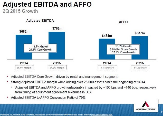 amt_-_2q15_slide_9_ebitda_affo.jpg